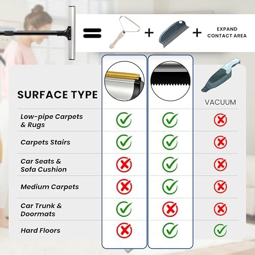 Upgrade Carpet Rake Kit for Pet Hair Removal & Fluffing Matted Carpet