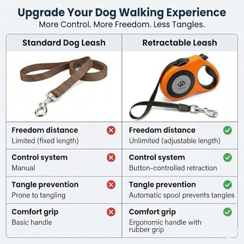 16 ft Retractable Dog Leash for Extra Large Dogs up to 130 lbs,Tangle-Free Nylon Tape,Orange Dan24 XL