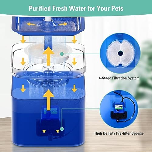 4 Pack Replacement Filters & Pump Sponges for 67oz/2L Colorful Cat Water Dispenser with LED Light, BFLICROY Cat Water Fountain Filter, Quadruple Filtration Pet Fountain Filters Replacement