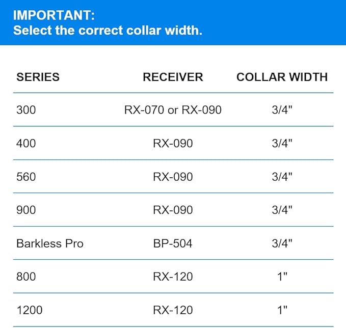 Educator Biothane Dog Collar, Waterproof, Odorproof, Metal Buckle and D Ring, Adjustable for Custom Fit, Cool and Comfortable, for Small, Medium, or Large Dogs, 3/4-Inch, Black
