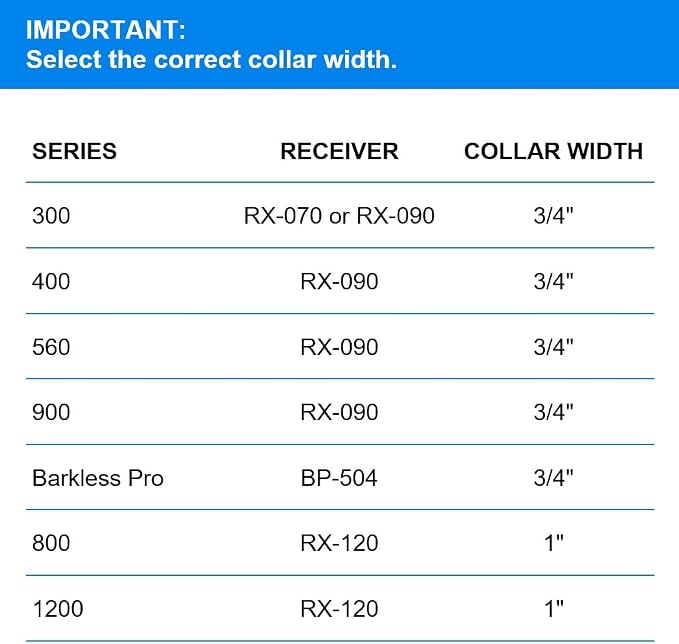 Educator 1-Inch Dog Training Collar Strap – ONLY Fits FE-580, ET-800 & UL-1200 Receivers – NOT Compatible with Mini Educator (ET-300/ET-400) – Durable Biothane Collar, Pink