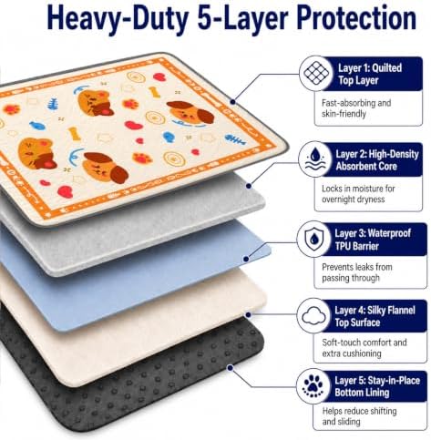 Washable Dog Pee Pads Reusable Puppy Training Pads 2 Pack 24"x36"