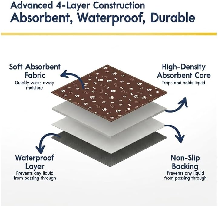 Muddy Mat® Washable Pee Pads for Dogs, Super Absorbent Reusable Puppy Pads–100% Waterproof Pee & Potty Training Pads for Pets, Non-Slip Dog Pads for Crates, Playpens and Floors - 2 Pack, Brown 36"x48"
