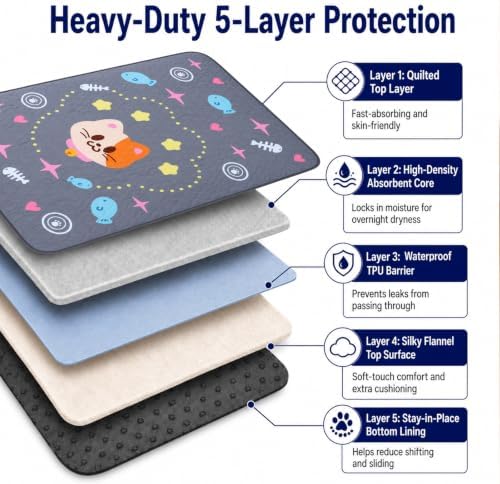 Washable Dog Pee Pads Reusable Puppy Training Pads 2 Pack 36"x48"