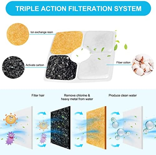 SEISSO Cat Fountain Filter Replacement, Cat Water Filters with Three Stage Filtration System for 84oz/ 2.5L Automatic Pet Fountain Dog Water Dispenser, 8 Packs