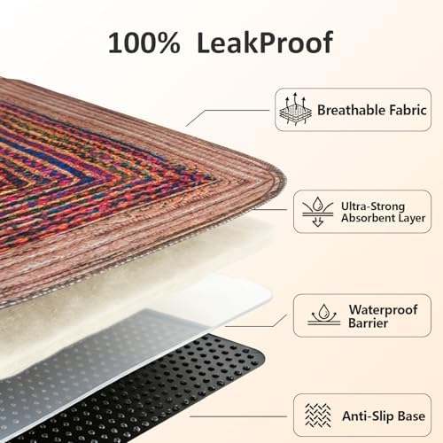 Washable Pee Pads for Cats & Dogs, 24"x36" 2pc, as Litter Box Mats