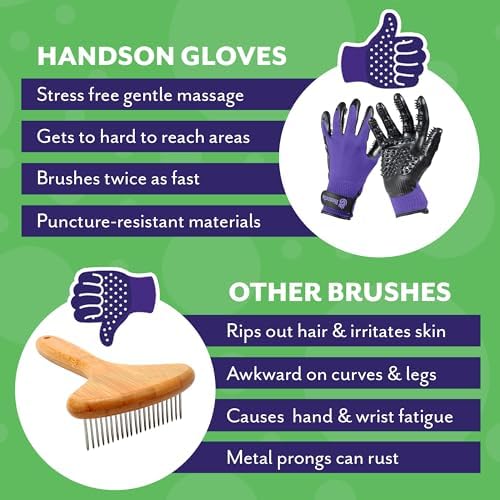 H HANDSON Pet Grooming Gloves - Patented #1 Ranked, Award Winning Shedding, Bathing, & Hair Remover Gloves - Gentle Brush for Cats, Dogs, and Horses (Purple, Medium)