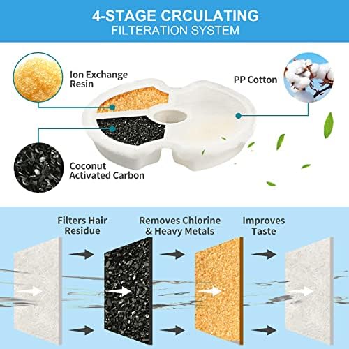 Cat Water Fountain Filters, 12 Packs Replacement Carbon Filters for Automatic Pet Water Fountain, Stainless Steel Cat Water Fountain…