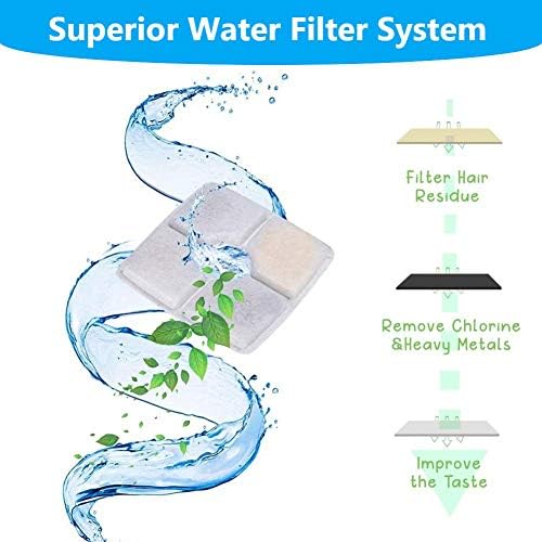 FASOON Cat Water Fountain Filter, Pet Fountain Filters, 8 Count, Removes Impurities, Resin Material