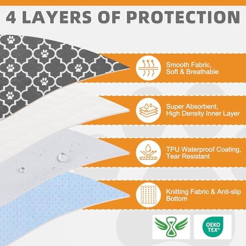 KOOLTAIL Washable Pee Pads for Dogs, 4 Packs Super Absorbent Leakproof & Non-Slip Dog Pee Pad Large, Reusable Puppy Training Pads Waterproof, Pet Mat Rug for Whelping,Floor,Crate, Car, Cats, 24"x36"