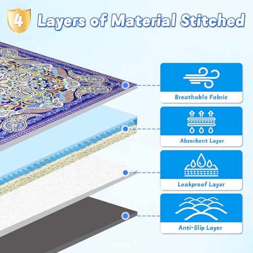 Reusable Pets Underpads, 2 Pack 18"x25" Washable Pee Pads for Dogs, Heavy Absorbency, Non-Slip and Leak-Proof Puppy Pee Mat for Crate, Couch, Floor and Pet Housebreaking