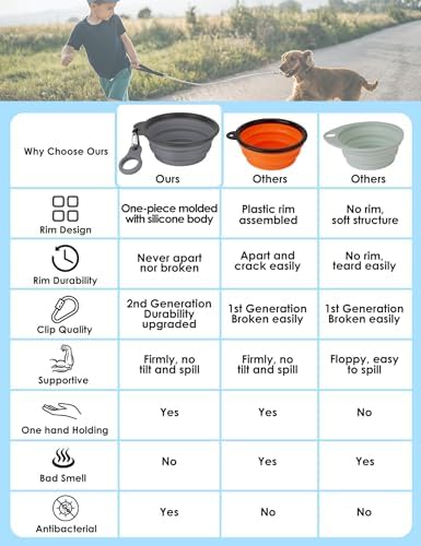 AONKEY 2 Pack Collapsible Dog Bowls with Bottle Carrier(Small 15oz)