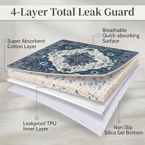 Washable Pee Pads for Dogs,Great Urine Absorbent Reusable Puppy Training Pads,Waterproof,Leak-Proof & Non-Slip Potty Pads for Whelping,Crate,Playpen,Bed.(Dark Navy Floral,24"x36")