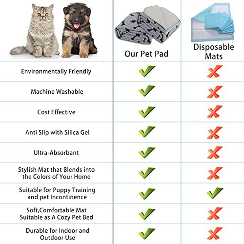 Dog Crate Pee Pads - Wahable Dog Rugs Non-Slip Puppy Pads for Small Dogs, Water Absorb Training Pads (2727 Gray)