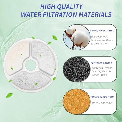 Cat Water Fountain Filter Replacement: 8Packs Cat Fountain Filter-Suitable for AIAUON 84oz/2.5L Pet Cat Fountain W01