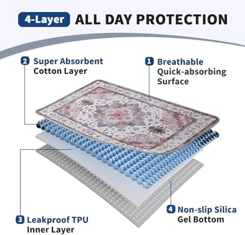 Washable Pee Pads for Dogs and Cats 2 Pack Reusable Puppy Training Pads 36"x24" Super Absorbent Waterproof Dog Training Pads, Non-Slip and Leak-Proof Whelping Pads for Pet Housebreaking Khaki