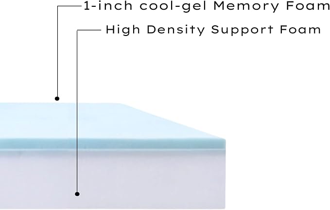 Pet Bed Foam Insert/Dog Bed Pad (3"x27"x41")