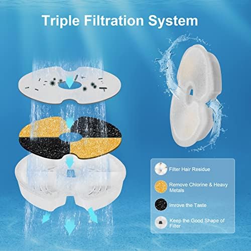 Cat Water Fountain Filters, 8 Packs Replacement Carbon Filters for Automatic Pet Fountain, Stainless Steel Cat Water Fountain