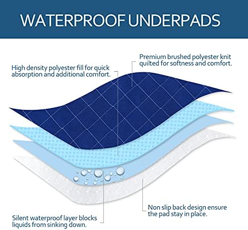 Washable Reusable Pee Pads for Dogs, Waterproof Round 48" Dog Whelping Pads