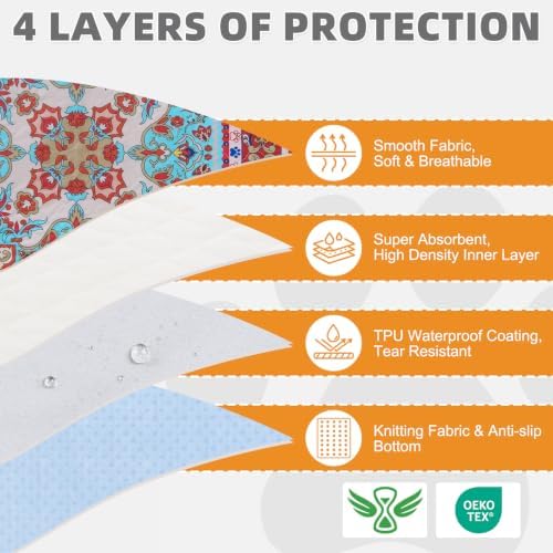 KOOLTAIL Washable Pee Pads for Dogs, 2 Pack Super Absorbent Reusable Puppy Training Pads Waterproof, Nonslip and Leak-Proof Dog Pee Pads, Large Pet Mats Whelping Pads for Floor, Crate, Couch 36*41