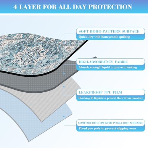 Thicken Washable Pee Pads for Dogs, 54"x72" Waterproof Reusable Dog Pads.