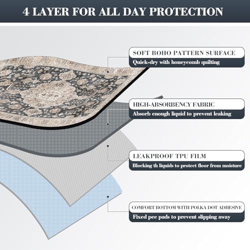 Thicken Washable Pee Pads for Dogs, 54"x72" Waterproof Reusable Dog Pads.