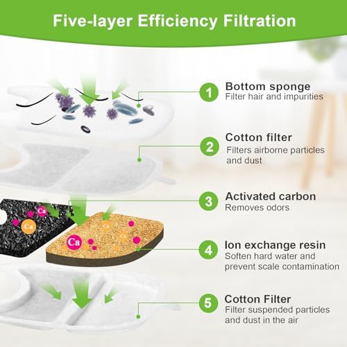 12 Set Replacement Filters & Sponges for 135 fl oz/4L Wilreless Cat Water Fountain，Triple Filtration Pet Fountain Filter Replacement Compatible with Feelneedy 4L Wilreless Cat Water Fountain