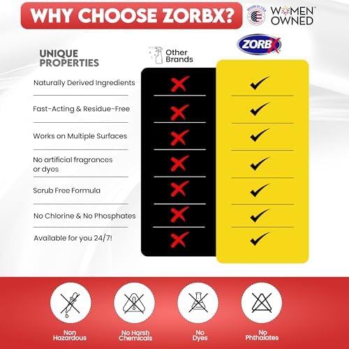 ZORBX Powerful Enzyme Pet Urine Stain & Odor Remover Spray 24 Oz