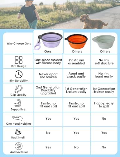 AONKEY 2 Pack Collapsible Dog Bowls with Bottle Carrier(Small 15oz)
