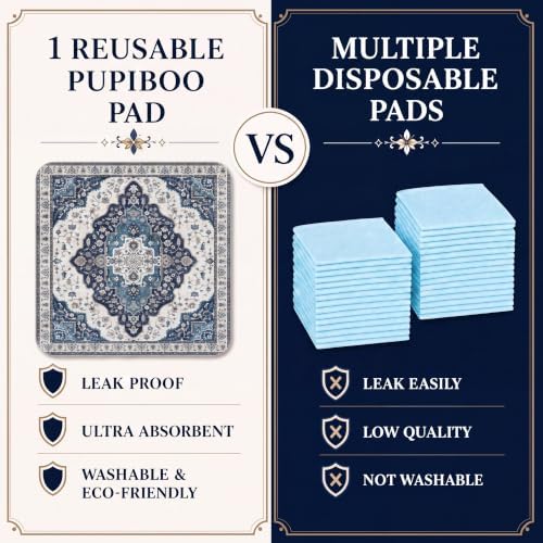 Washable Pee Pads for Dogs,Super Absorbent Reusable Puppy Potty Training Pads,Waterproof,Leak-Proof & Non-Slip Potty Pads for Floor,Whelping,Crates,Bed(Indigo Teal, 54"x54")