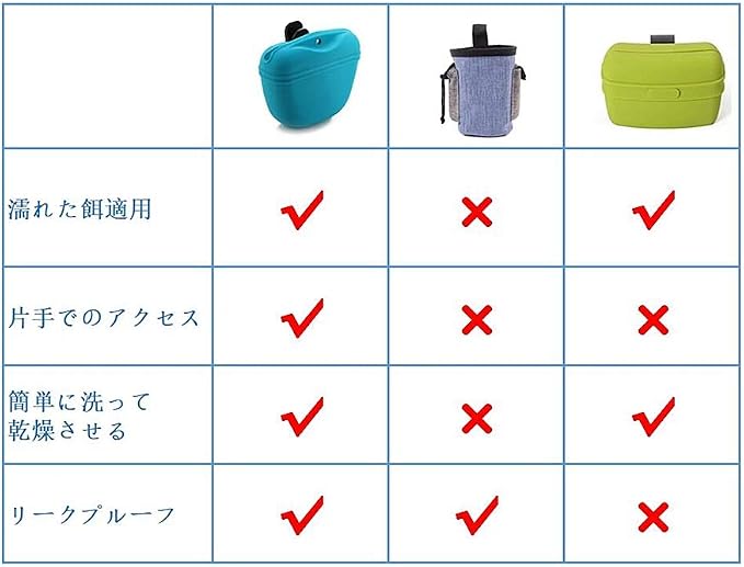 RoyalCare Silicone Dog Treat Pouch-Small Training Bag-Portable Dog Treat Bag for Leash with Magnetic Closure and Waist Clip airtight sealed - 2pieces [US Design Patent]