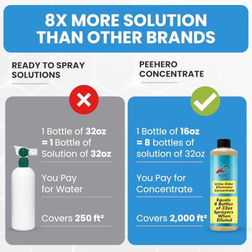 Pee Hero Outdoor Pet Urine Odor Eliminator, Makes 8 Bottles, 32 oz Each