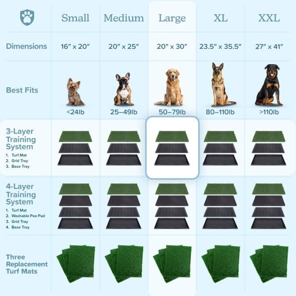 PETMAKER Artificial Grass Puppy Pee Pad for Dogs and Small Pets with Tray - 20x30 inches Washable 3-Layer Reusable Indoor Dog Potty Grass Training Pad, Easy Clean Pet Housebreaking Potty Solution