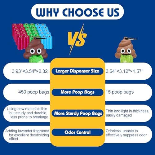Letalong Dog Poop Bag With Holder, 450 Counts Scented Doggie Waste Bags With 1 Dispenser, Pet Poop Bags Rolls For Doggy