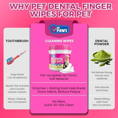 Pet Dental Finger Wipes - Natural Ingredients, Easy to Use Dog Teeth Cleaning Wipes for Effective Dog Teeth Cleaning - Ideal Dog Dental Wipes for Optimal Oral Hygiene