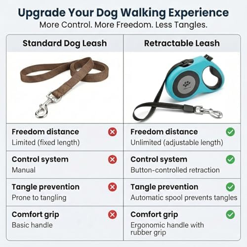 16 ft Retractable Dog Leash for Extra Large Dogs up to 130 lbs,Tangle-Free Nylon Tape,Blue Dan24 XL