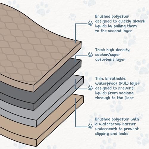 EZwhelp Reusable Dog Pee Pads, Washable Waterproof Mat 24x36 in, 2 Pack