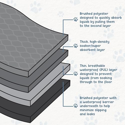 EZwhelp Reusable Dog Pee Pad, Washable Slip-Resistant Mat 48 in, 2 Pack