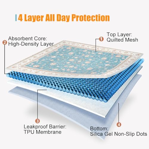 32"x48" 2 Pack Washable Pee Pads for Dogs, Rabbits & Hamsters - Reusable Puppy Pads Super Absorbent Waterproof Non-Slip Potty Pads for Crate, Couch, Car, Whelping & Playpen Liners