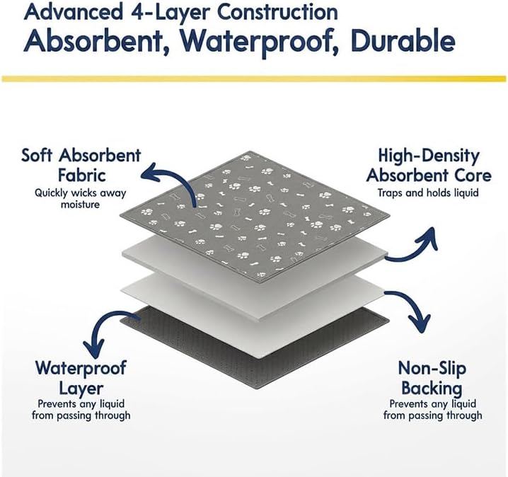Muddy Mat® Washable Pee Pads for Dogs, Super Absorbent Reusable Puppy Pads–100% Waterproof Pee & Potty Training Pads for Pets, Non-Slip Dog Pads for Crates, Playpens and Floors - 2 Pack, Grey 18"x24"