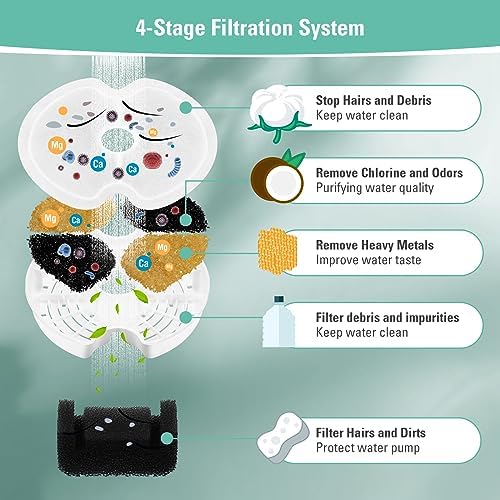 4 Pack Replacement Filters & Pump Sponges for 67oz/2L Colorful Cat Water Dispenser with LED Light, BFLICROY Cat Water Fountain Filter, Quadruple Filtration Pet Fountain Filters Replacement