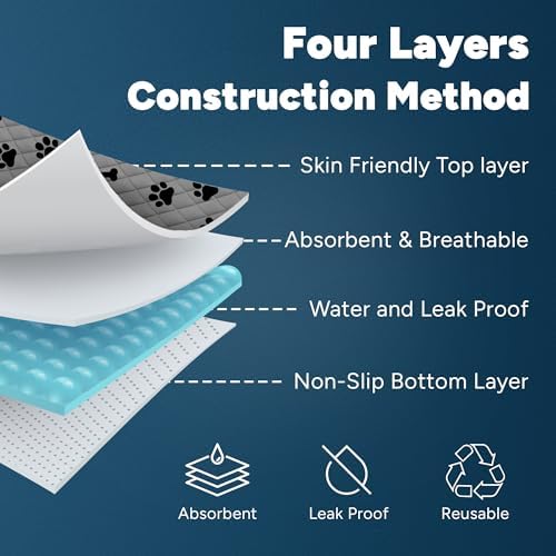 Washable Pee Pads for Dogs, 2 Pack Large 36"x41" Super Absorbent Dog Training Pads,100% Waterproof Non-Slip Dog Pads for Whelping, Reusable Puppy Pads to Protect Your Floor