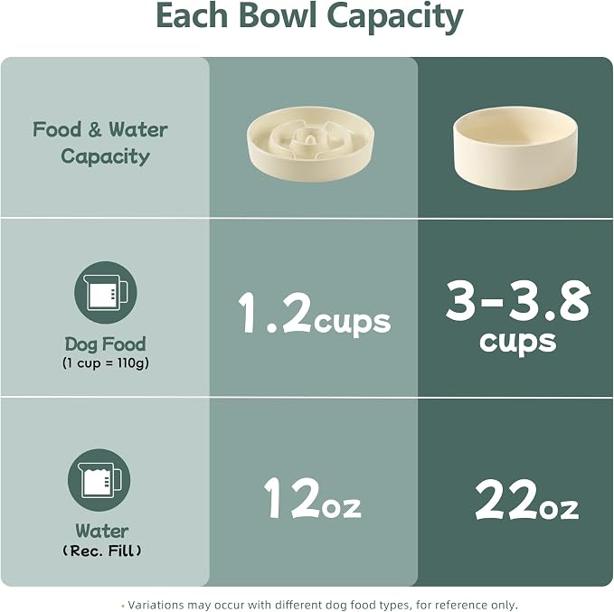 Havniva 7.3” Raised Slow Feeder Dog Bowls Set, 1.2 Cups Ceramic Slow Feeder Dog Bowl and 6.1” Dog Water Bowl with Elevated Wooden Stand Puzzle Dog Food Bowl for Small Dogs Anti-Gulping & Anti-Choking
