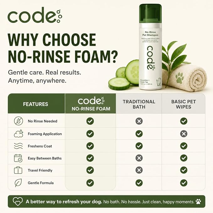 No-Rinse Pet Shampoo Foam, Waterless Dog Shampoo with Oatmeal, Aloe & Chamomile, Dog Shampoo Sensitive Skin, Hypoallergenic Dry Shampoo for Dogs, Cucumber Green Tea Scent, 7.8 fl oz