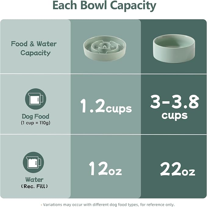 Havniva 7.3” Raised Slow Feeder Dog Bowls Set, 1.2 Cups Ceramic Slow Feeder Dog Bowl and 6.1” Dog Water Bowl with Elevated Wooden Stand Puzzle Dog Food Bowl for Small Dogs Anti-Gulping & Anti-Choking