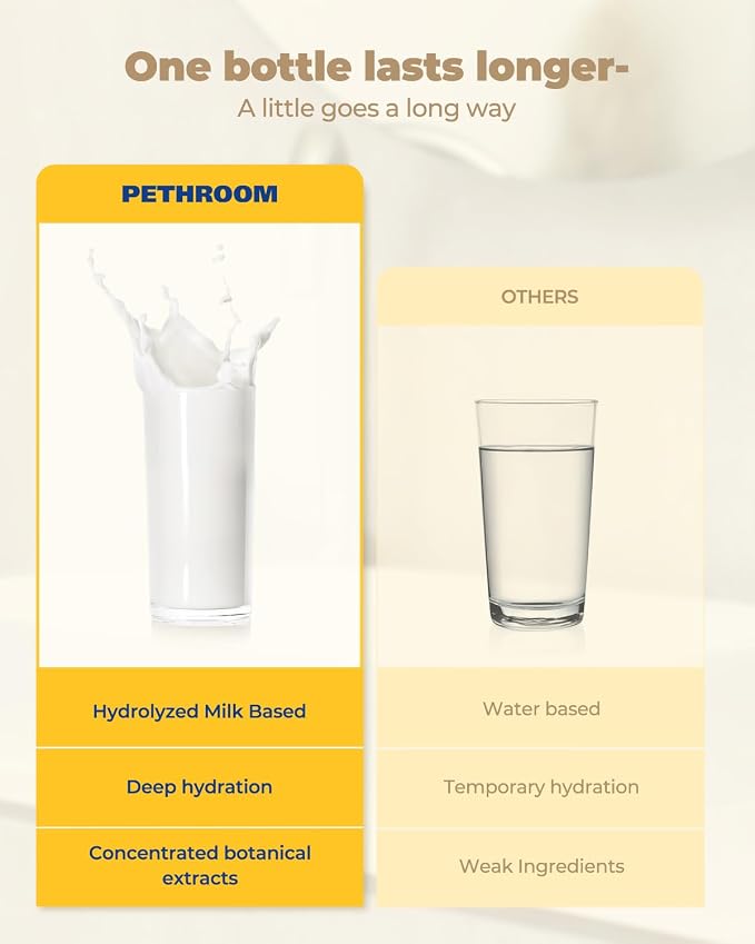 PETHROOM Premium Oatmeal Dog Shampoo for Itchy Sensitive Skin