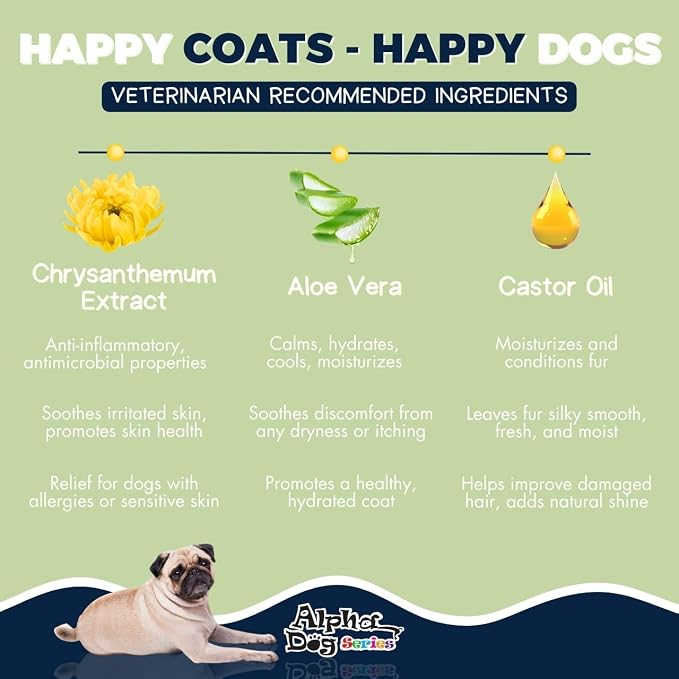 Grooming Natural Herbal Dog Shampoo, pH Balanced Shampoo for Dogs, Moisturizing Soothing Dog Shampoo for Sensitive Skin - 26.4 fl. oz. (Pack of 2)