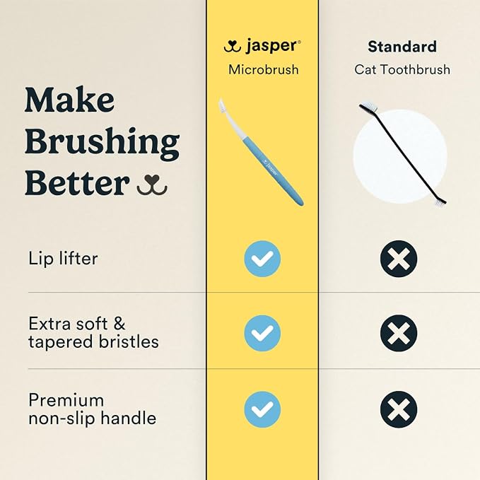 Jasper Microbrush Vet Approved Cat Toothbrush, Soft-Bristled Toothbrush Kit for Felines & Small Dogs, Non-Slip Handle with 2 Replaceable Tooth Brush Heads, Use with Cat Toothpaste, 2-Pack, Blue