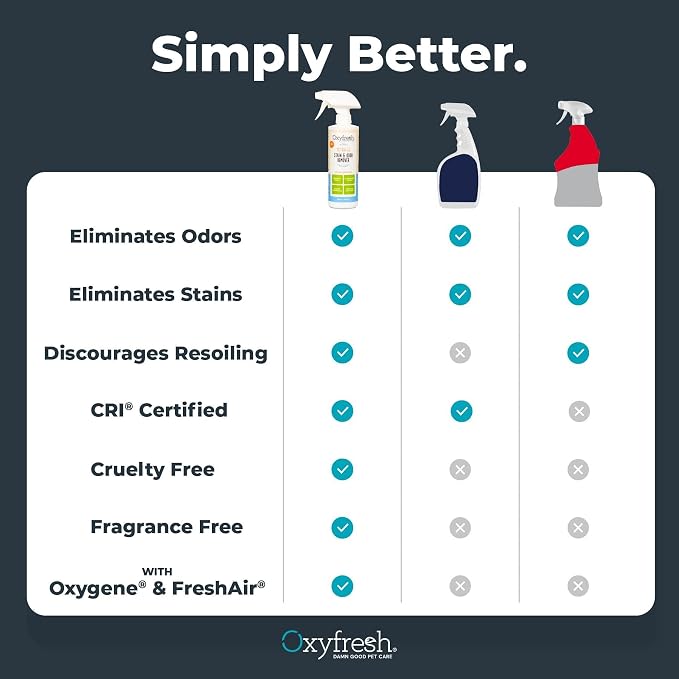 Oxyfresh Premium Strong Dog and Cat Stain Remover & Odor Eliminator | Extra Strong Odor Eliminator – Carpet Stain Remover for Cats & Dog Pee – Urine Destroyer – Removes Carpet Stains on First Try