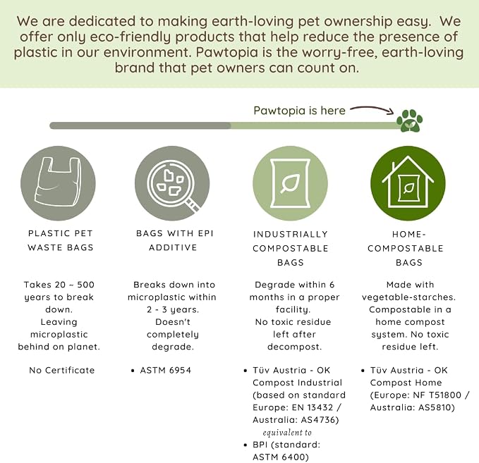 Pawtria Home Compostable Dog Poop Bags (240) + Paper Poop Bag Holder | Dispenser, Dog Poop Bag Rolls, Vegetable Starches, Leakproof, Easy to Open, Poop Bags for Dogs, Cat Litter, Dog Waste Bags